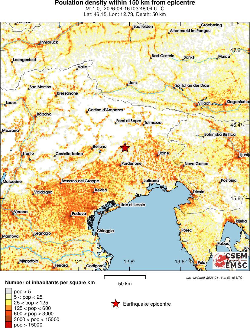 population