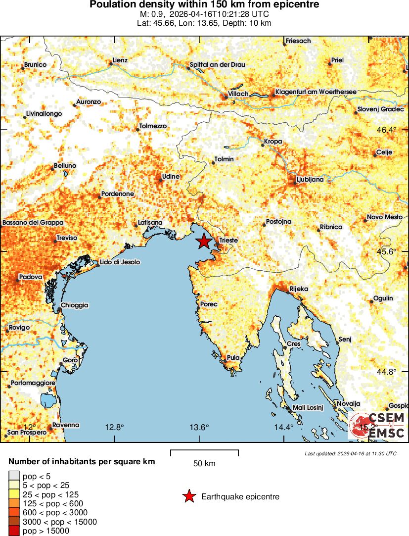 population