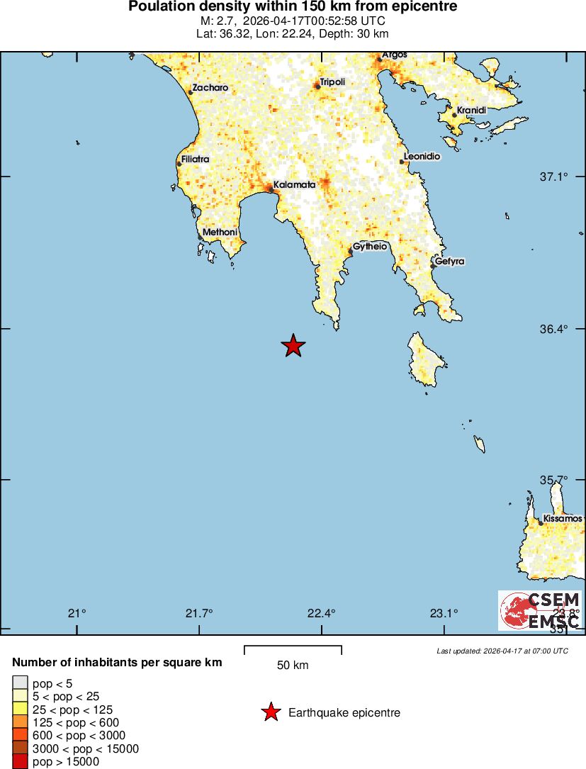 population
