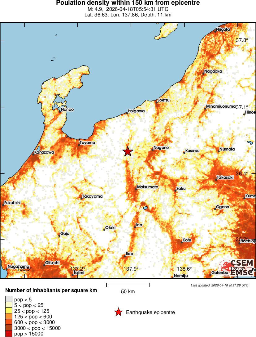 population