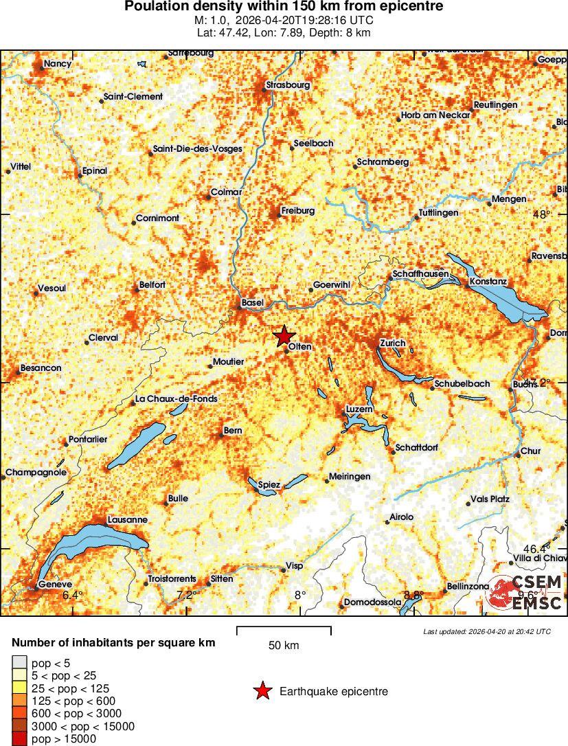 population