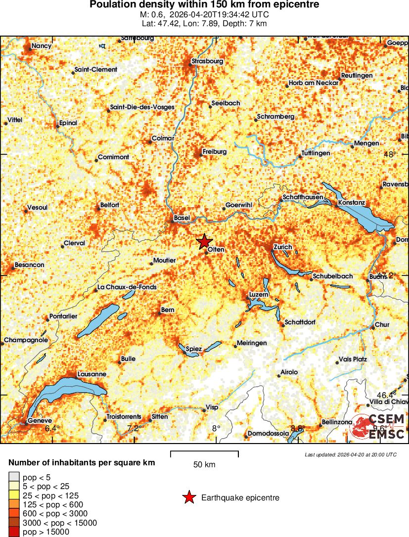 population