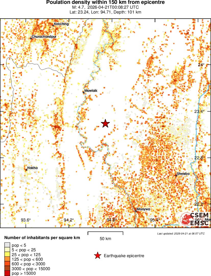 population
