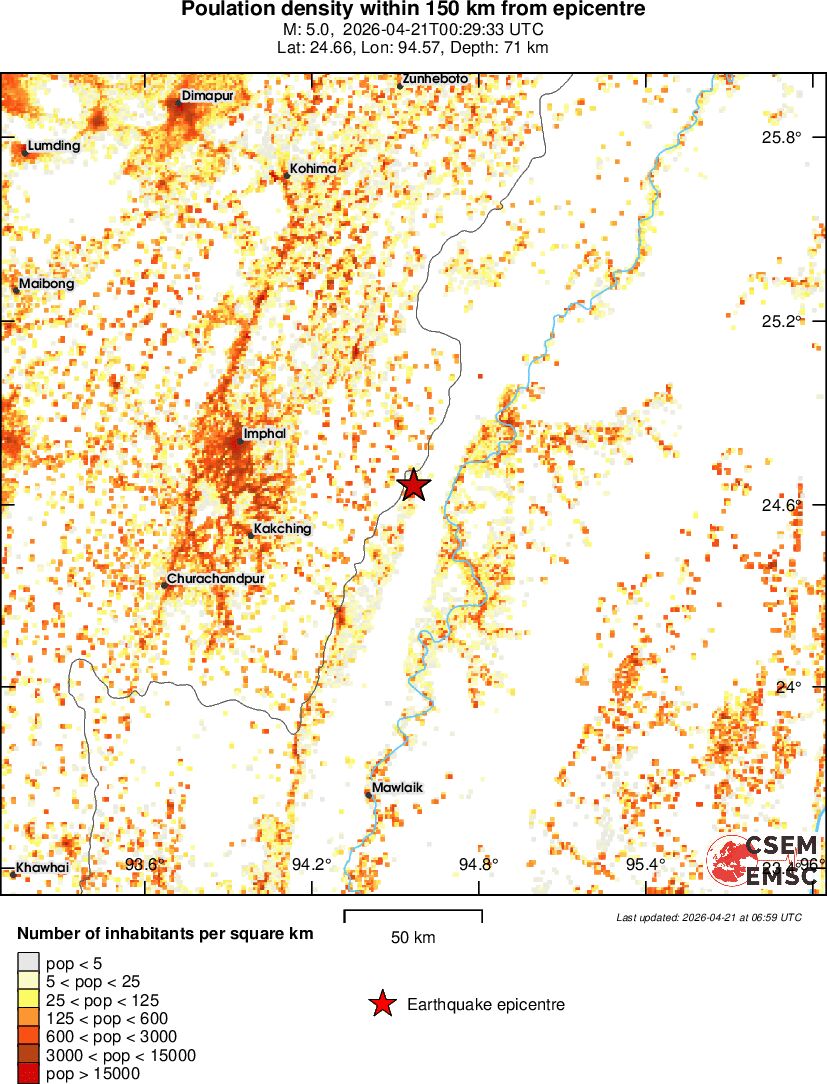 population