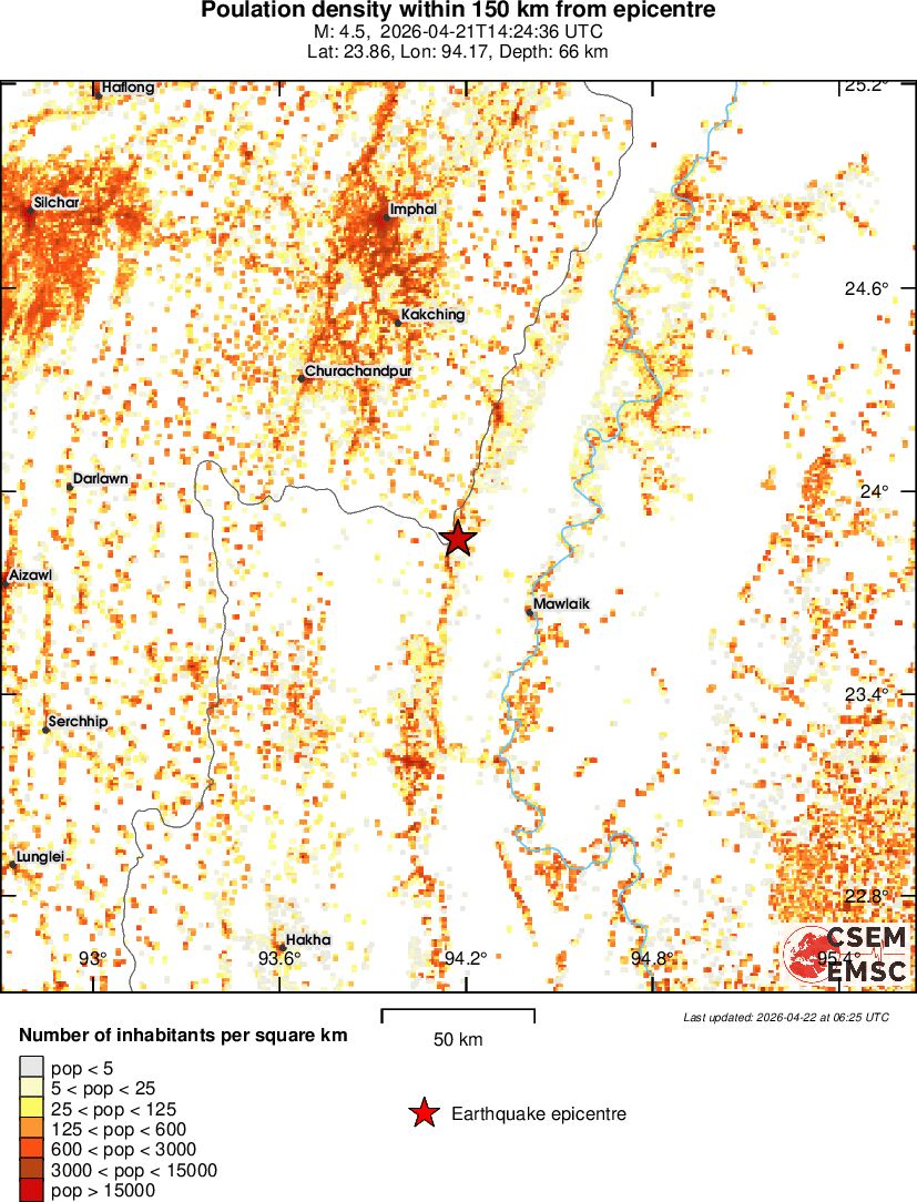 population