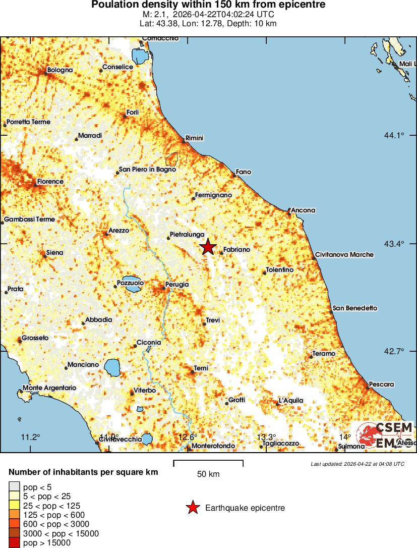 population