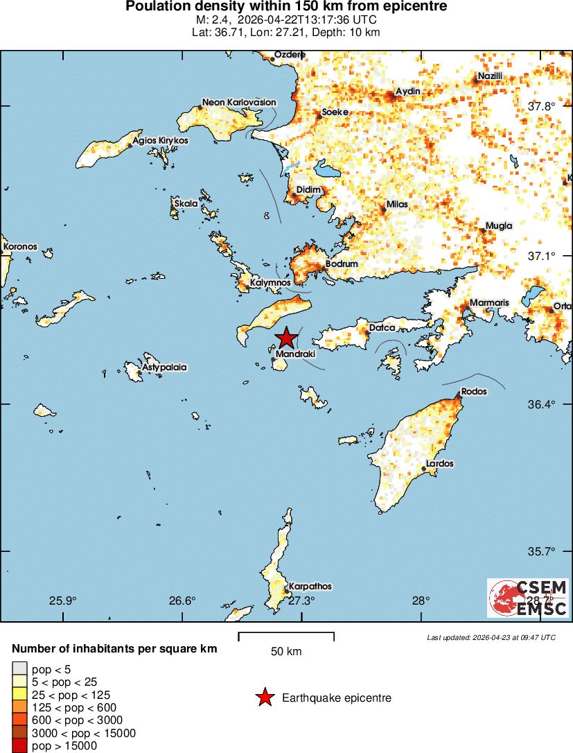 population