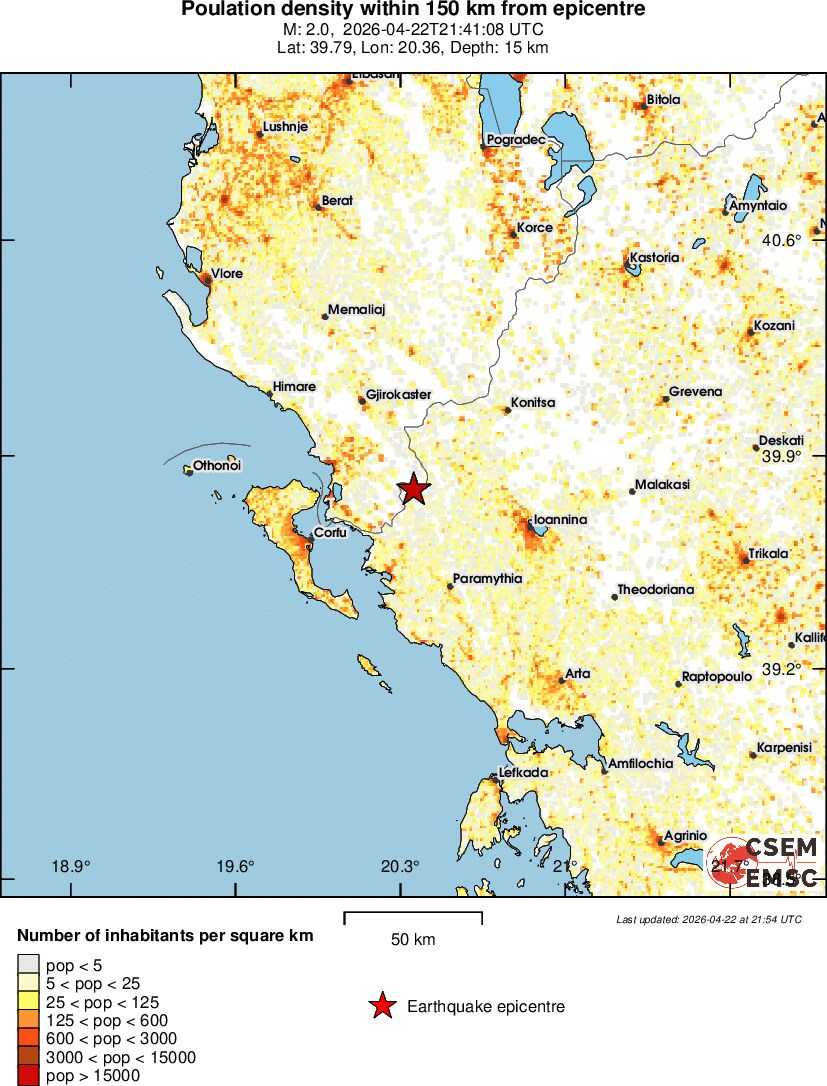 population