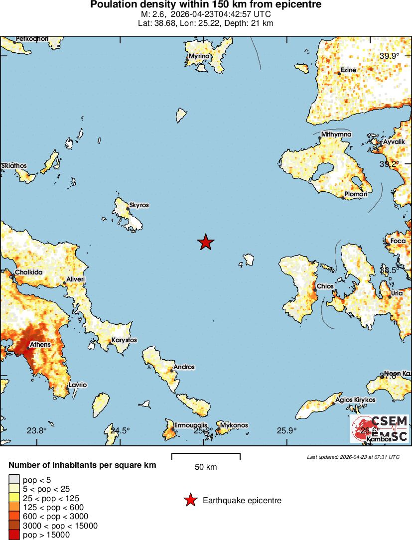 population