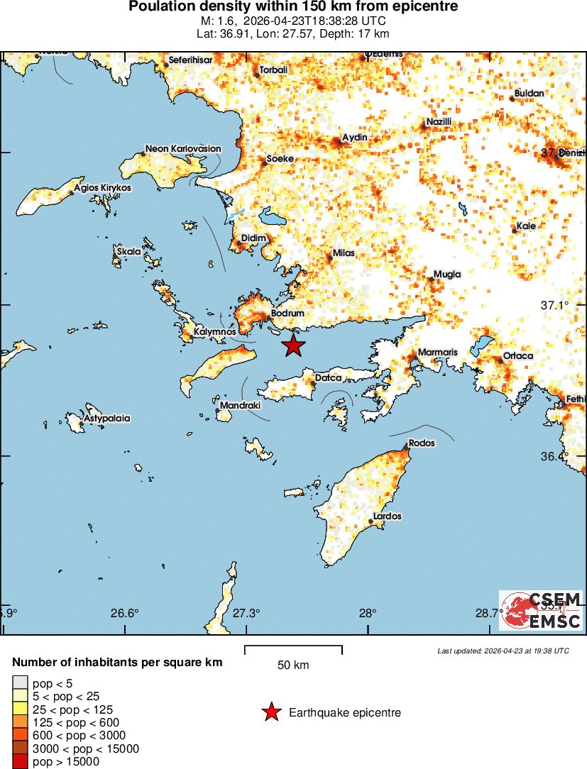 population