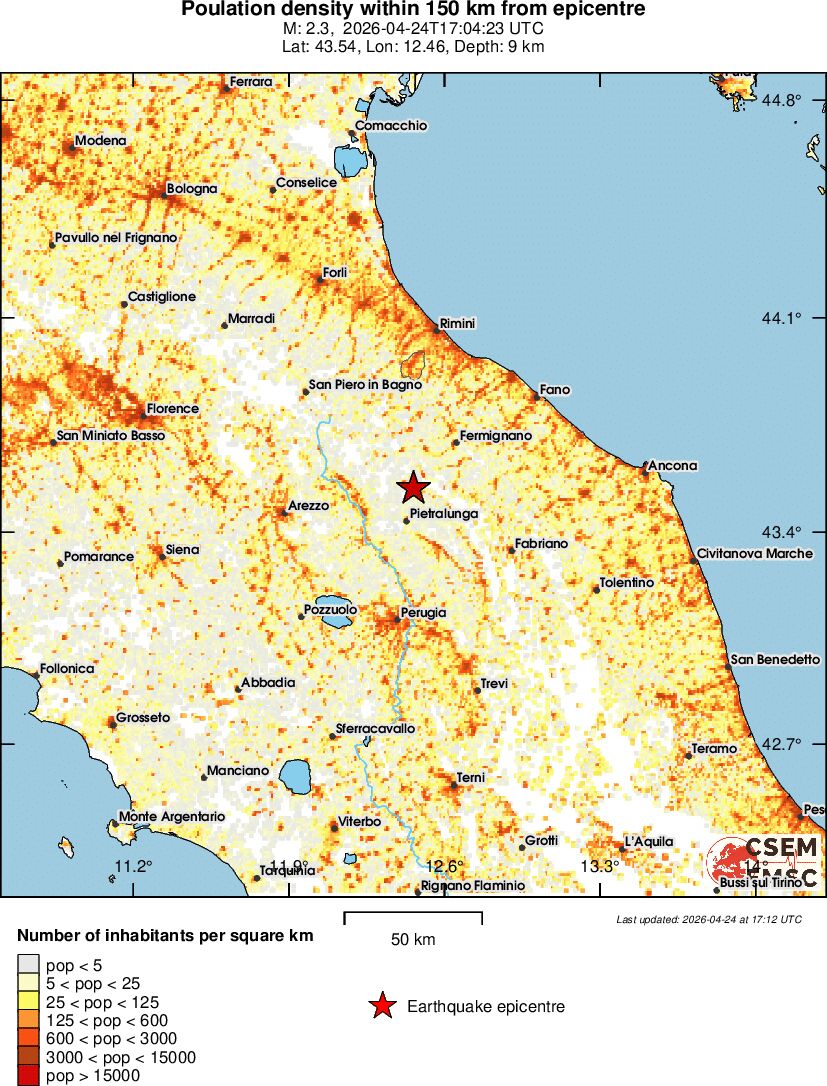 population