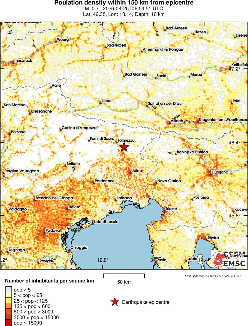 population