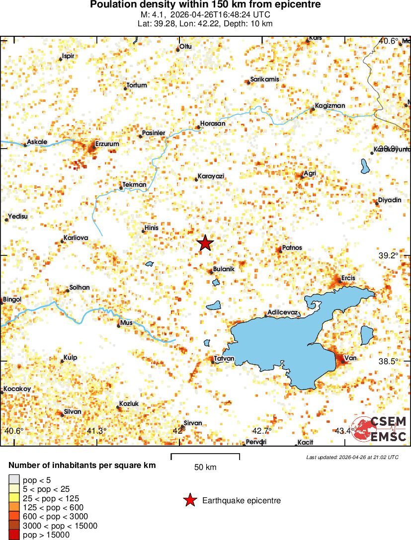population