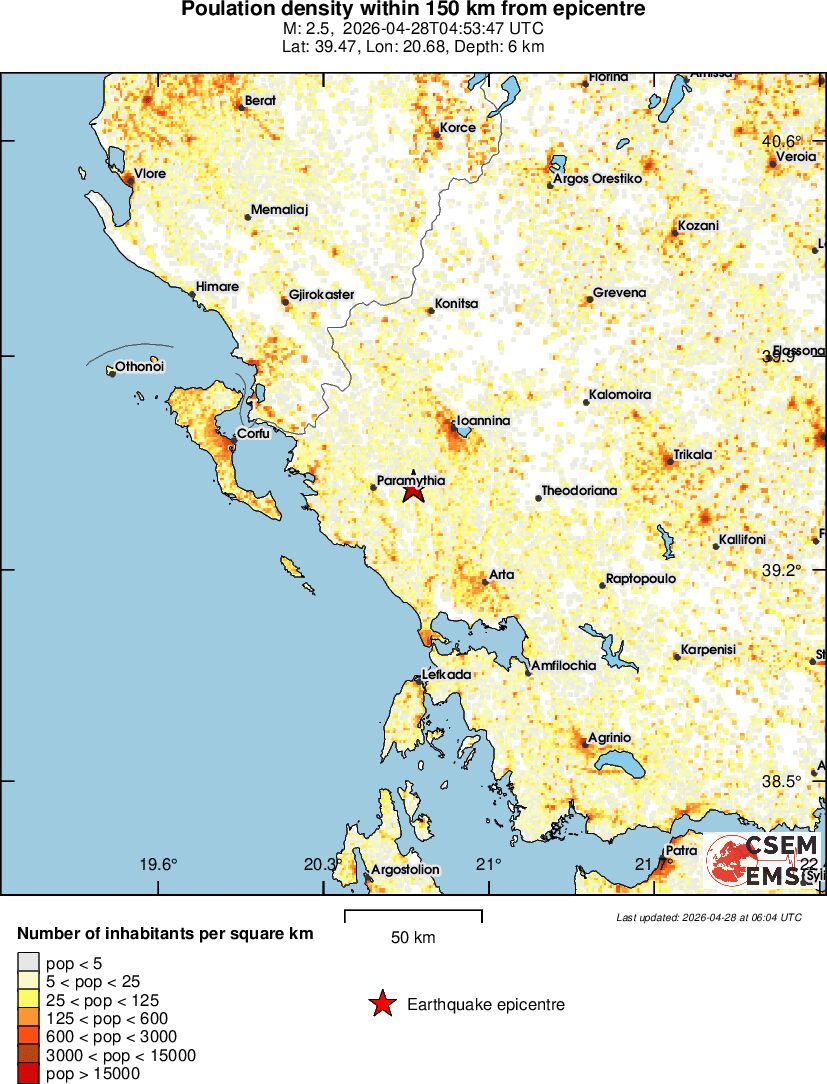 population