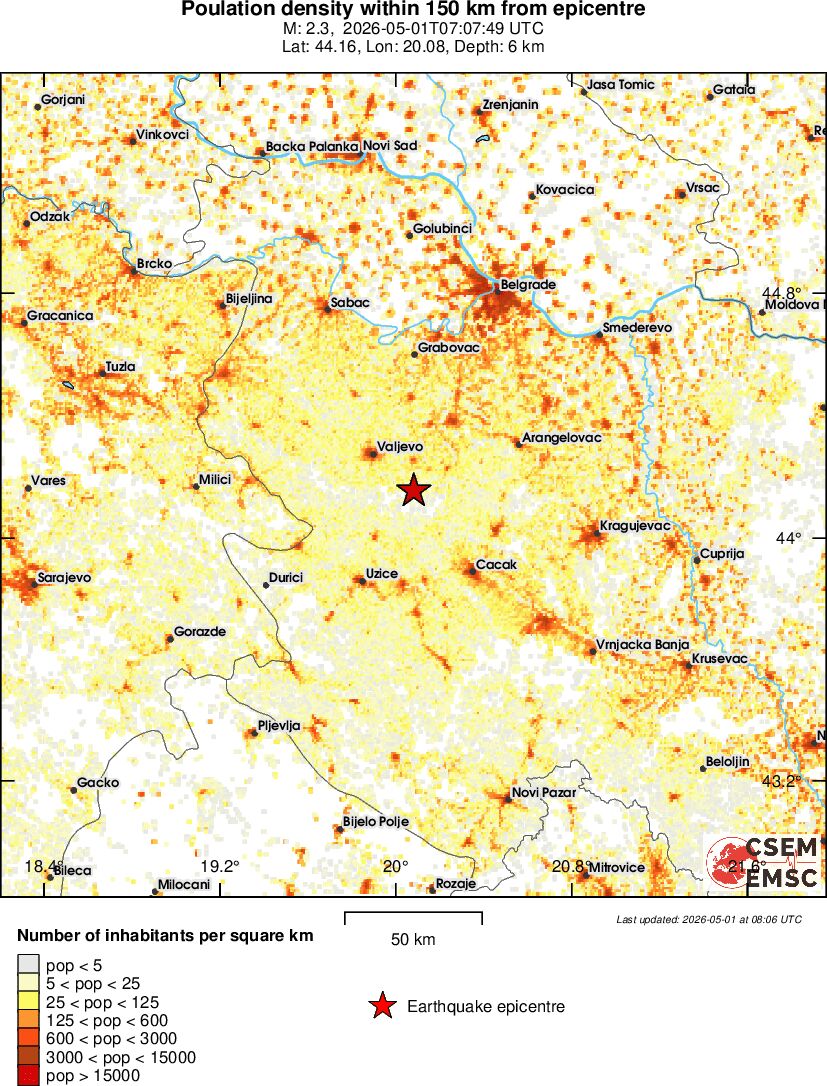 population