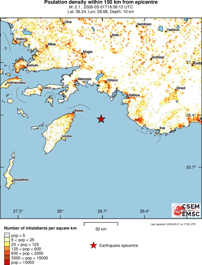 population
