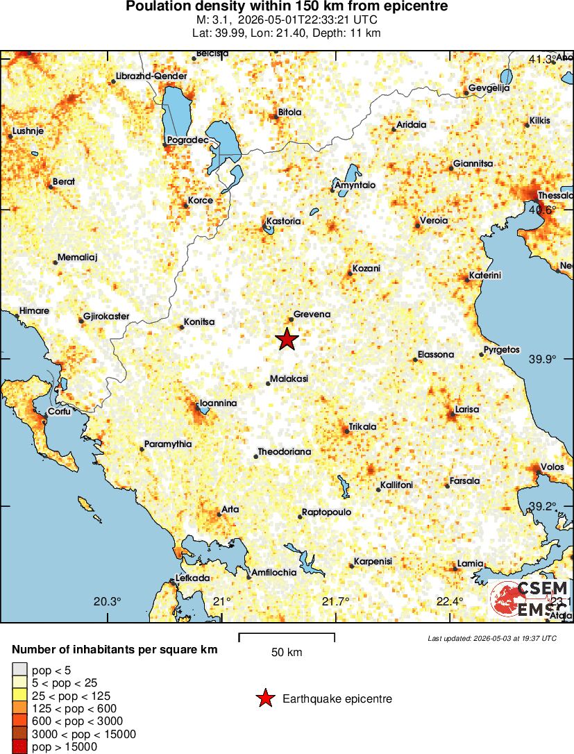 population