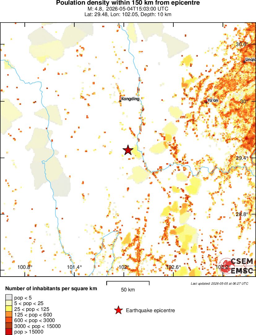 population