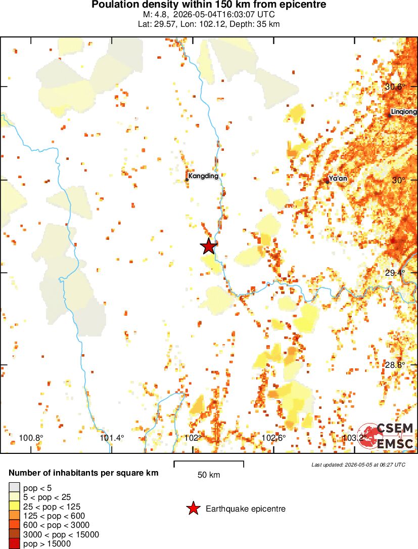 population