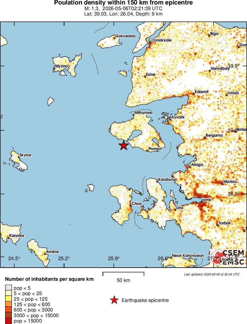 population