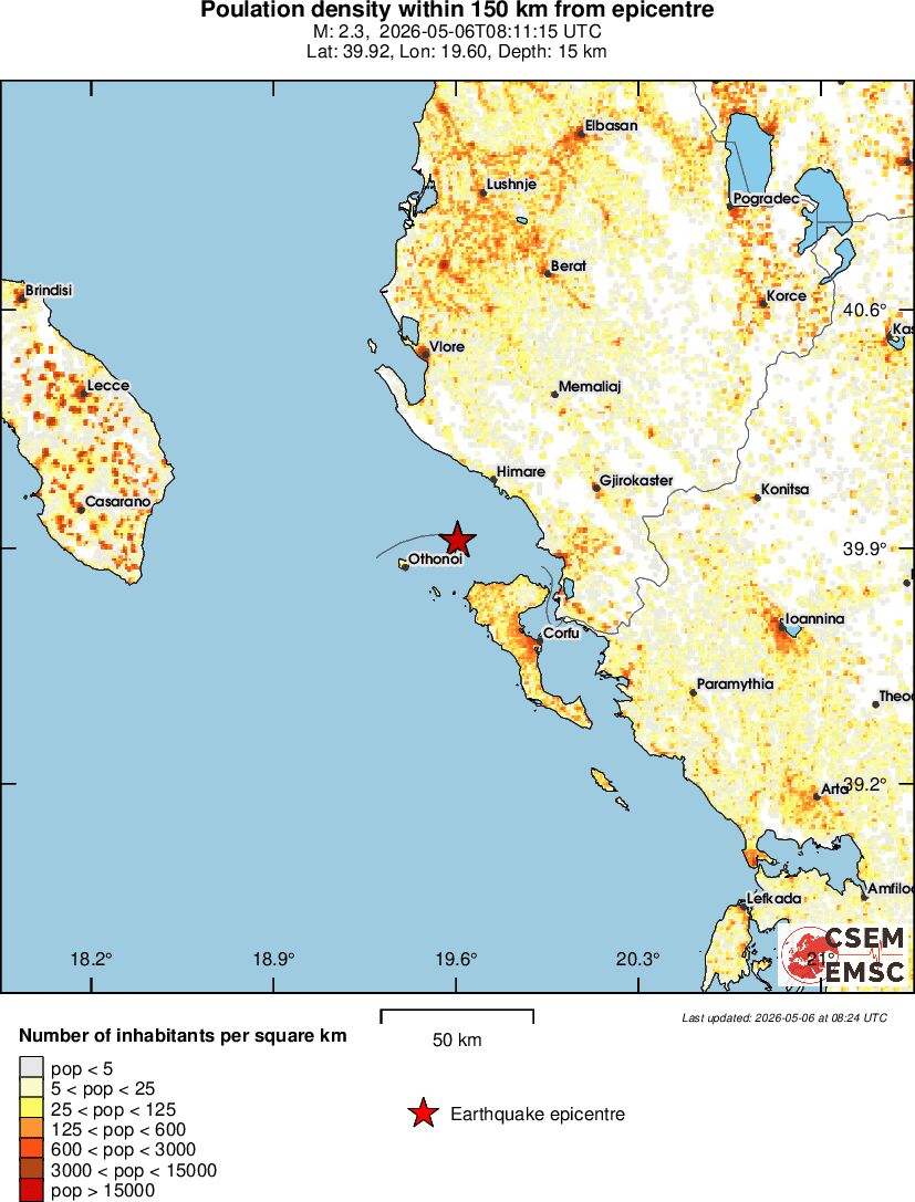 population
