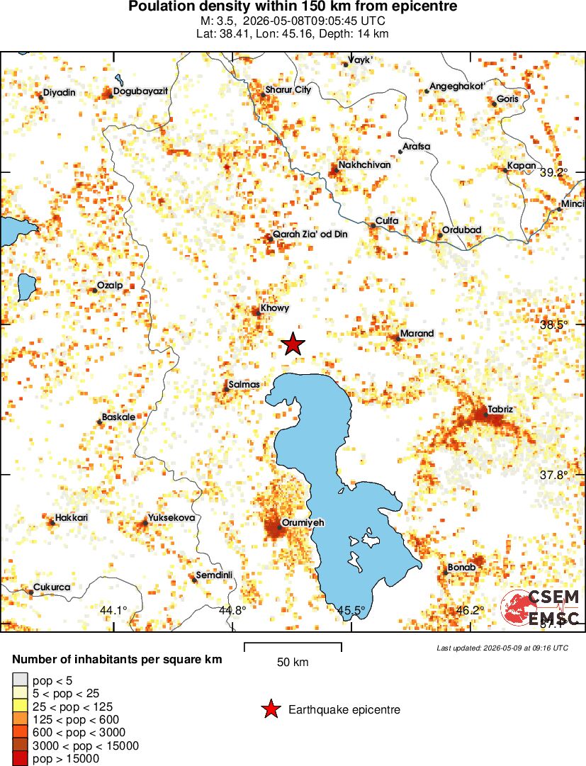 population