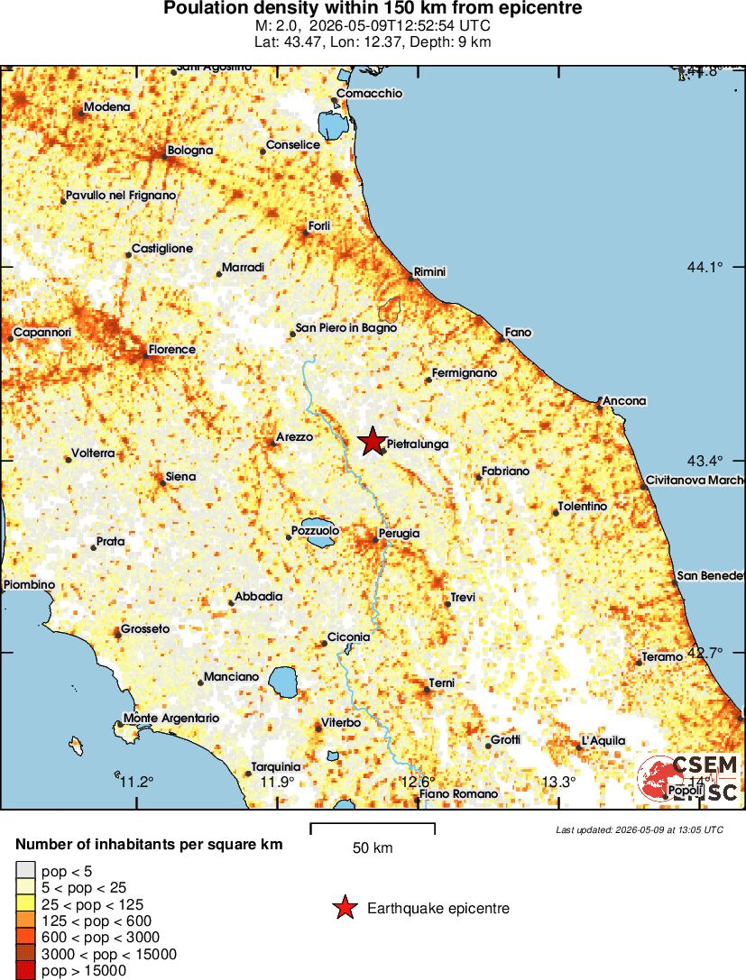 population