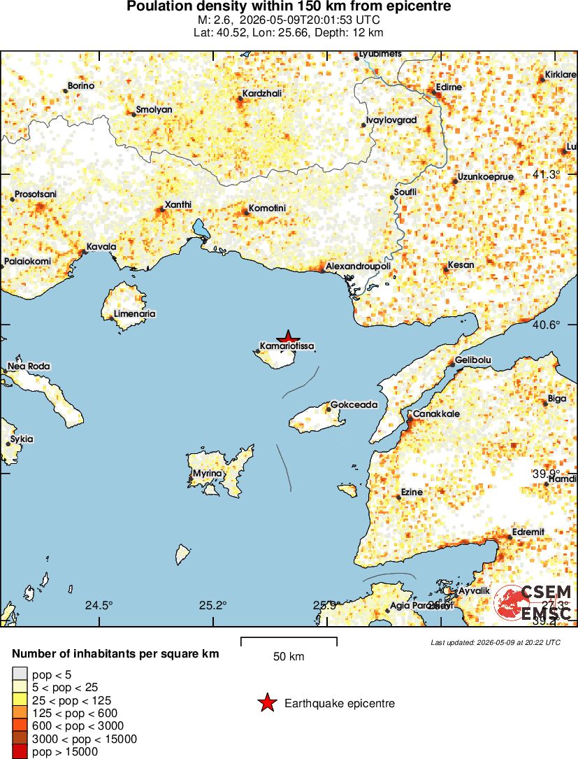 population