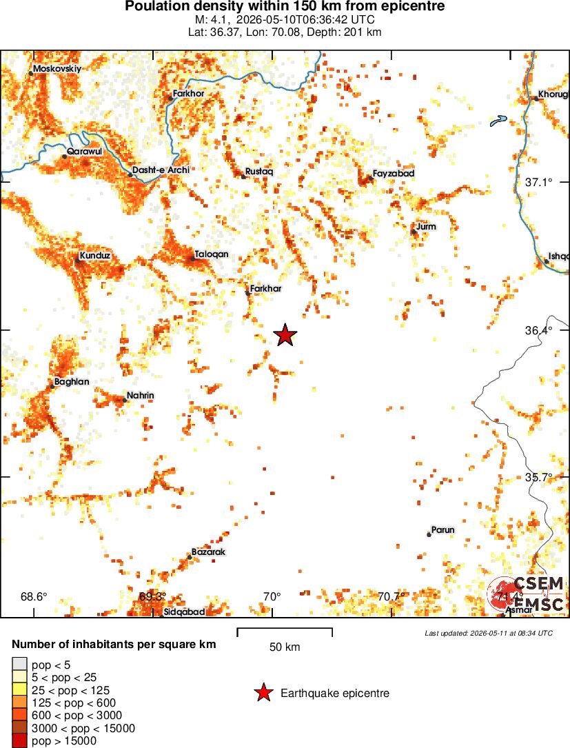 population
