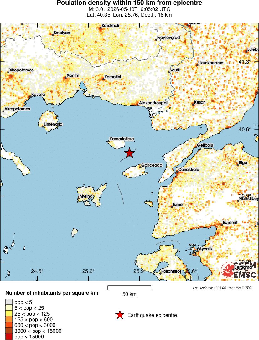 population