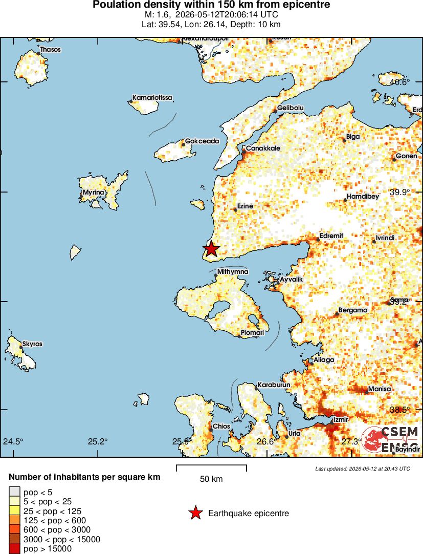 population