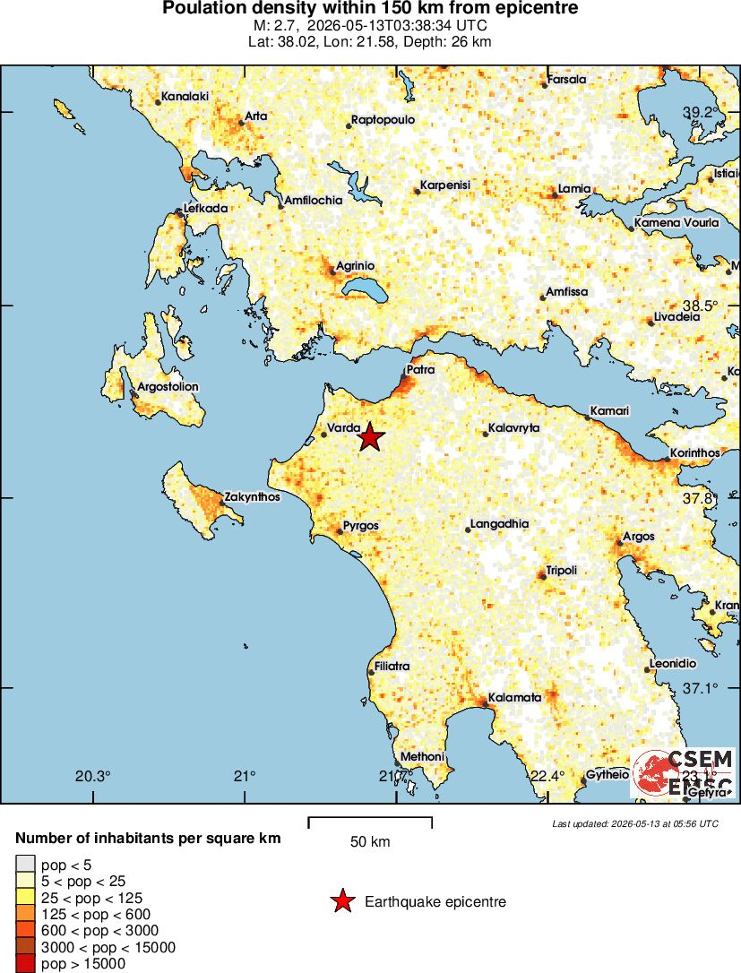 population