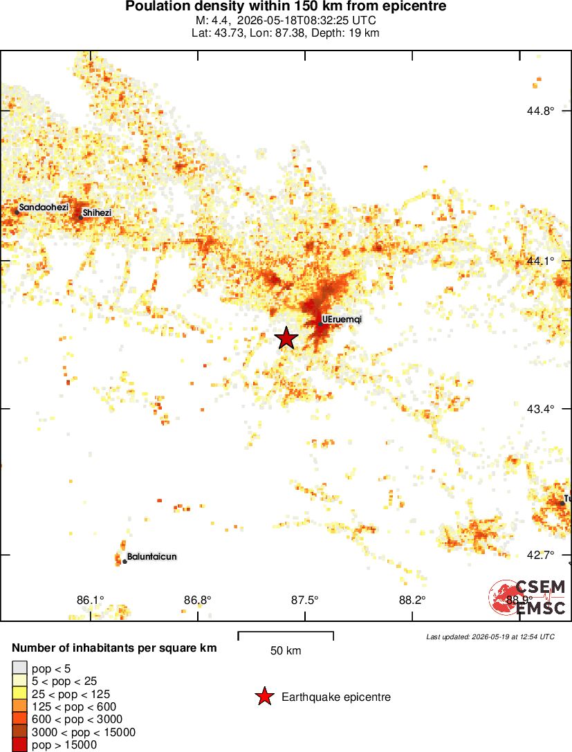 population
