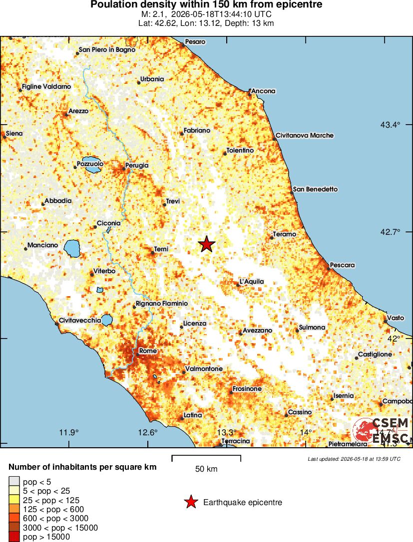 population