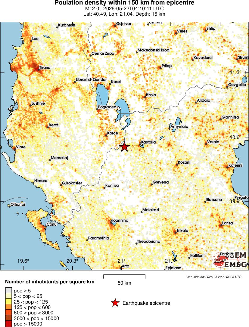population
