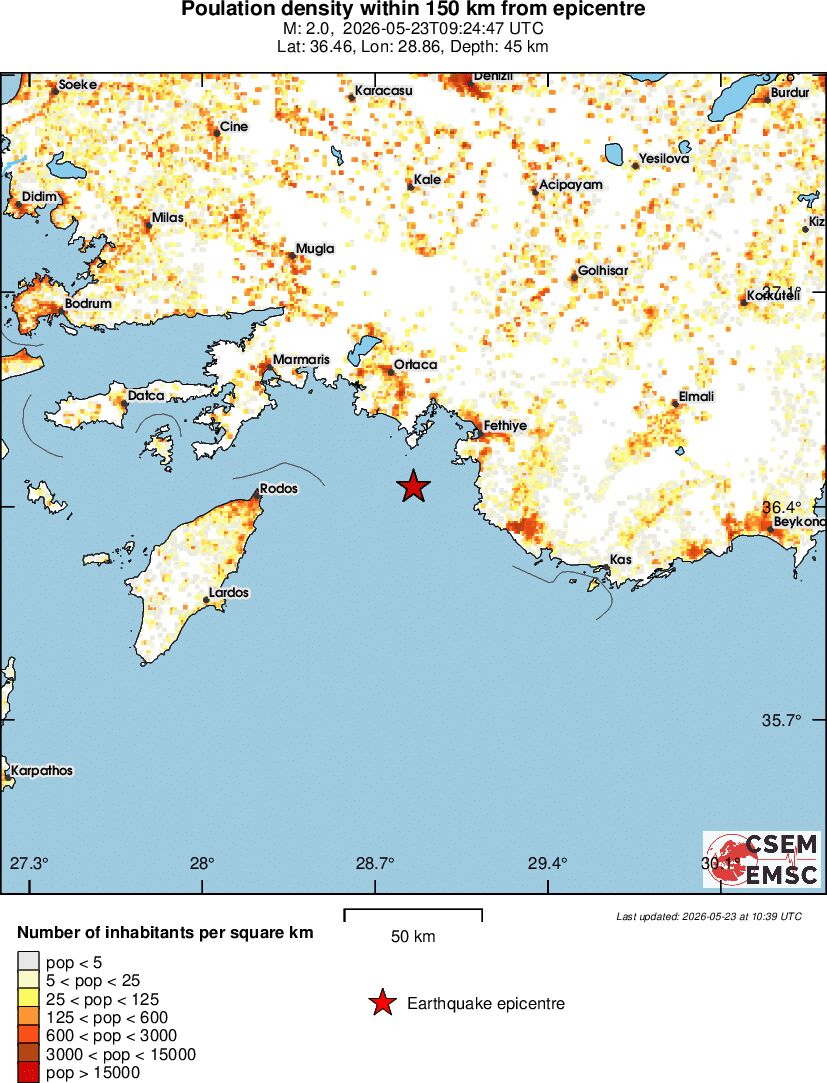 population