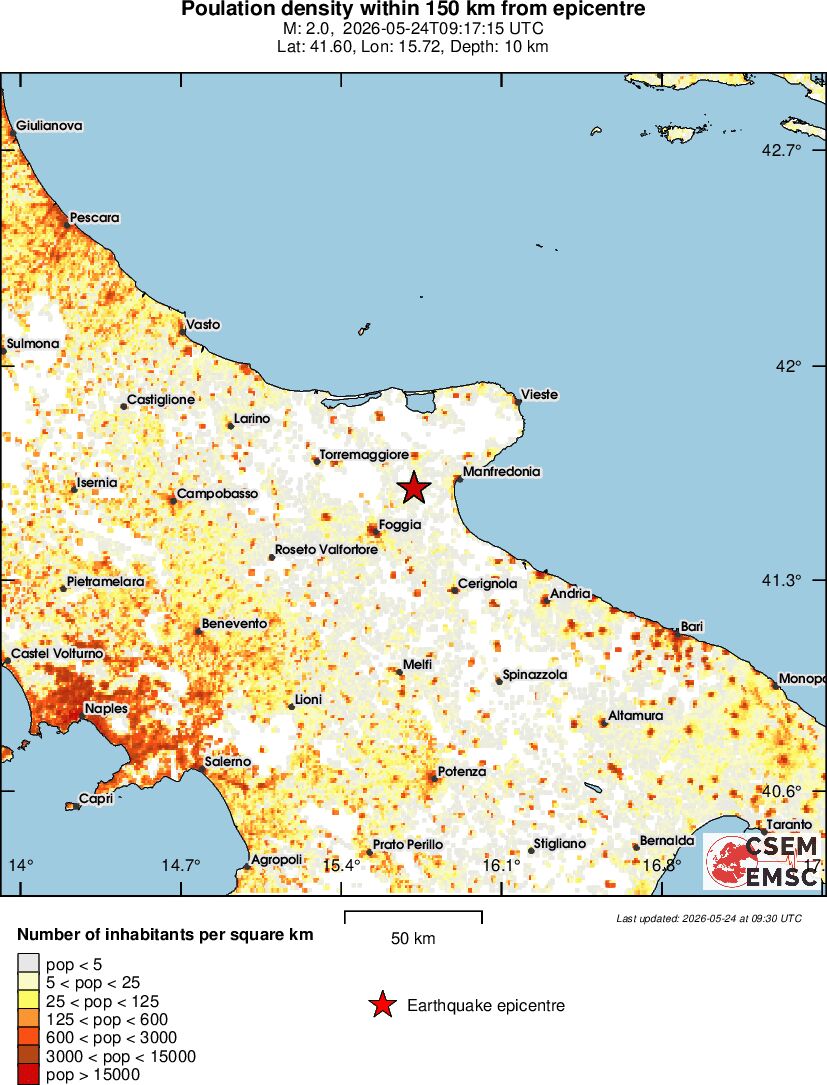population