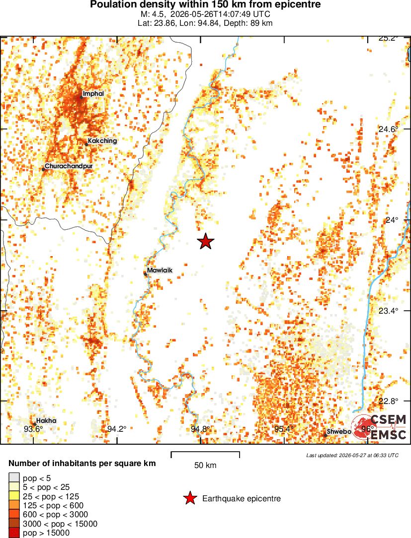 population