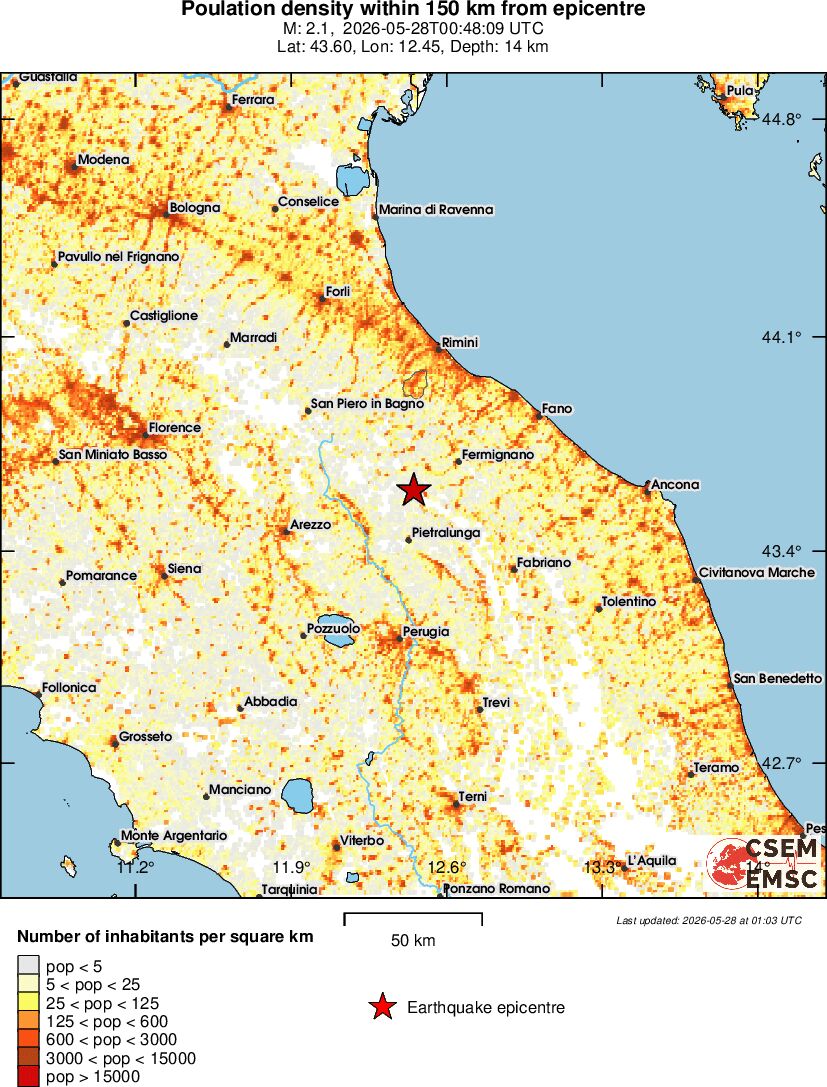 population