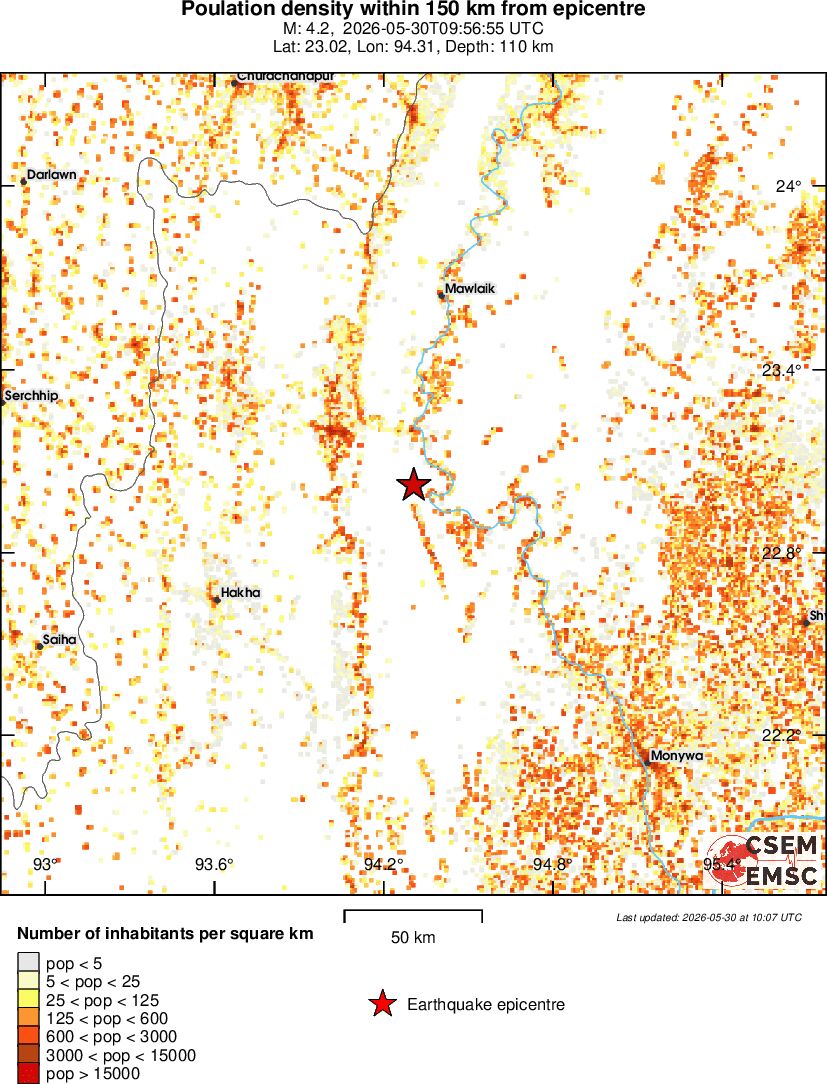 population