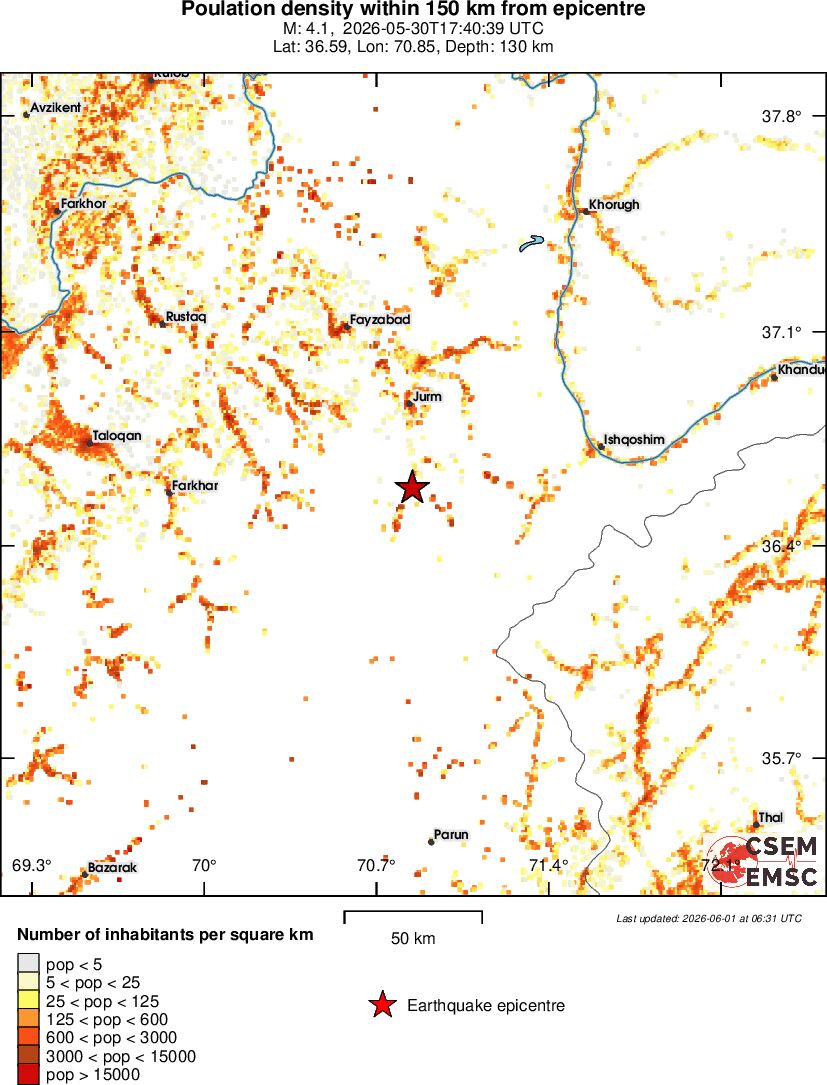 population