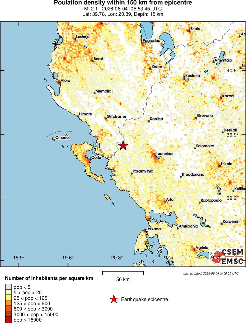population
