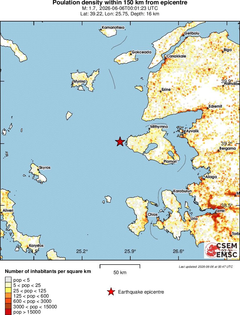 population