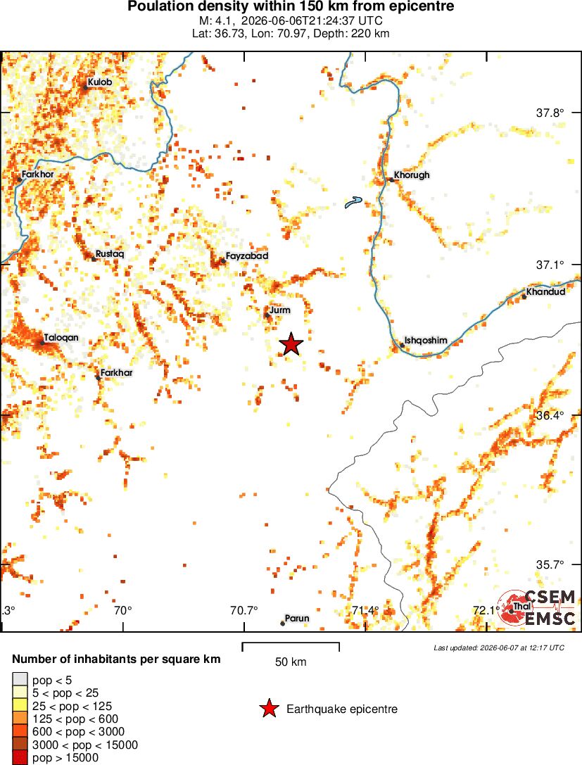 population
