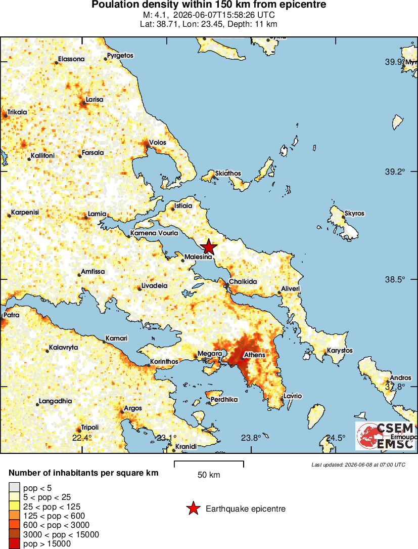 population