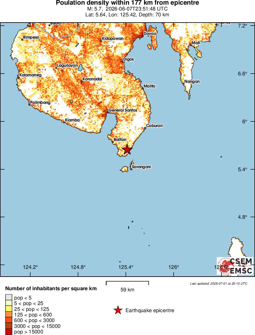 population