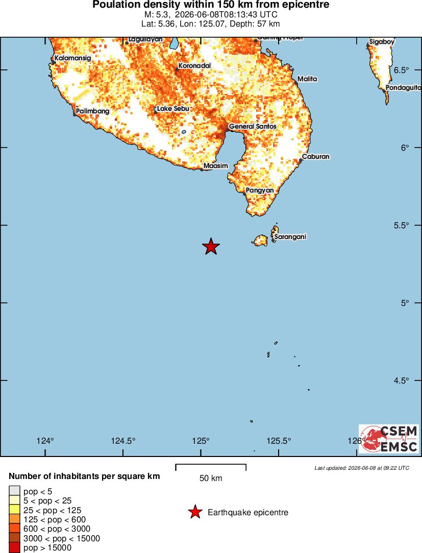 population