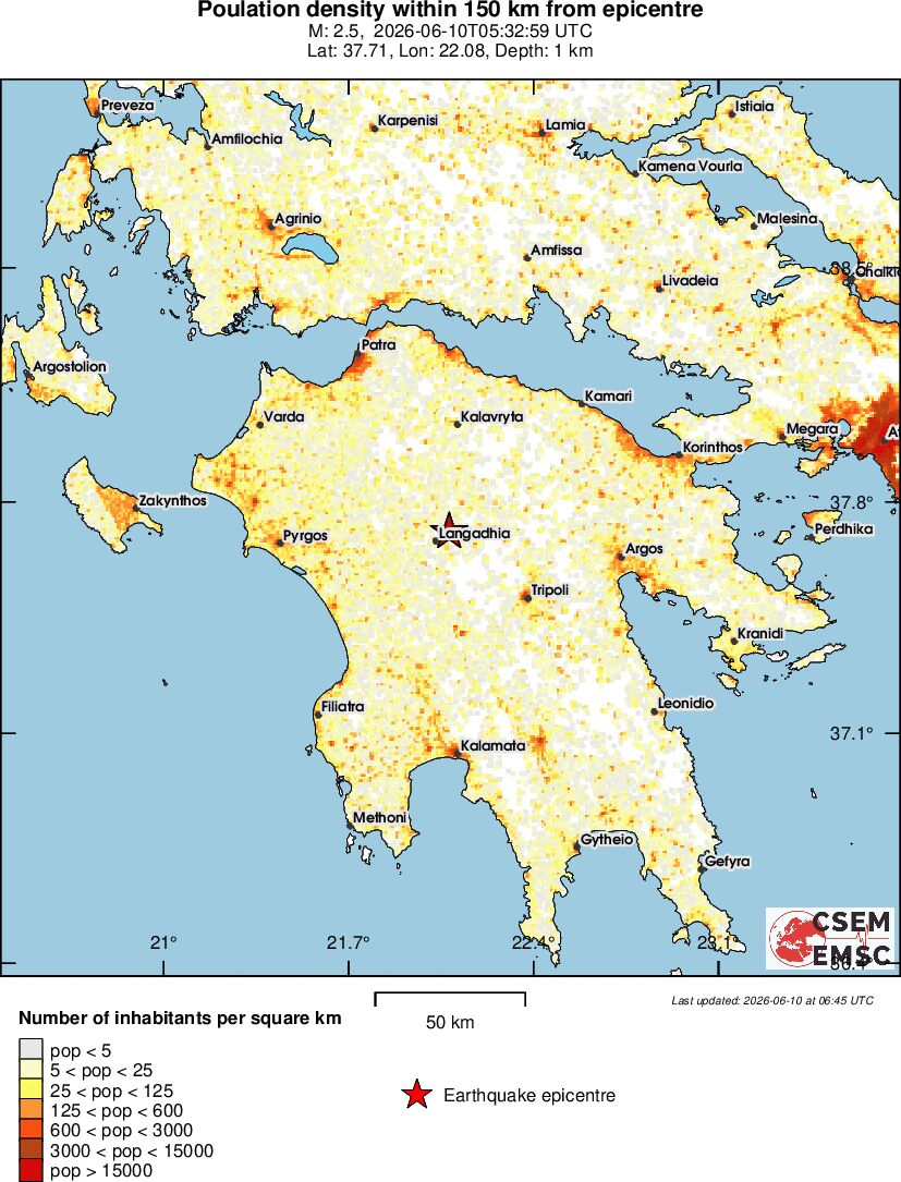 population