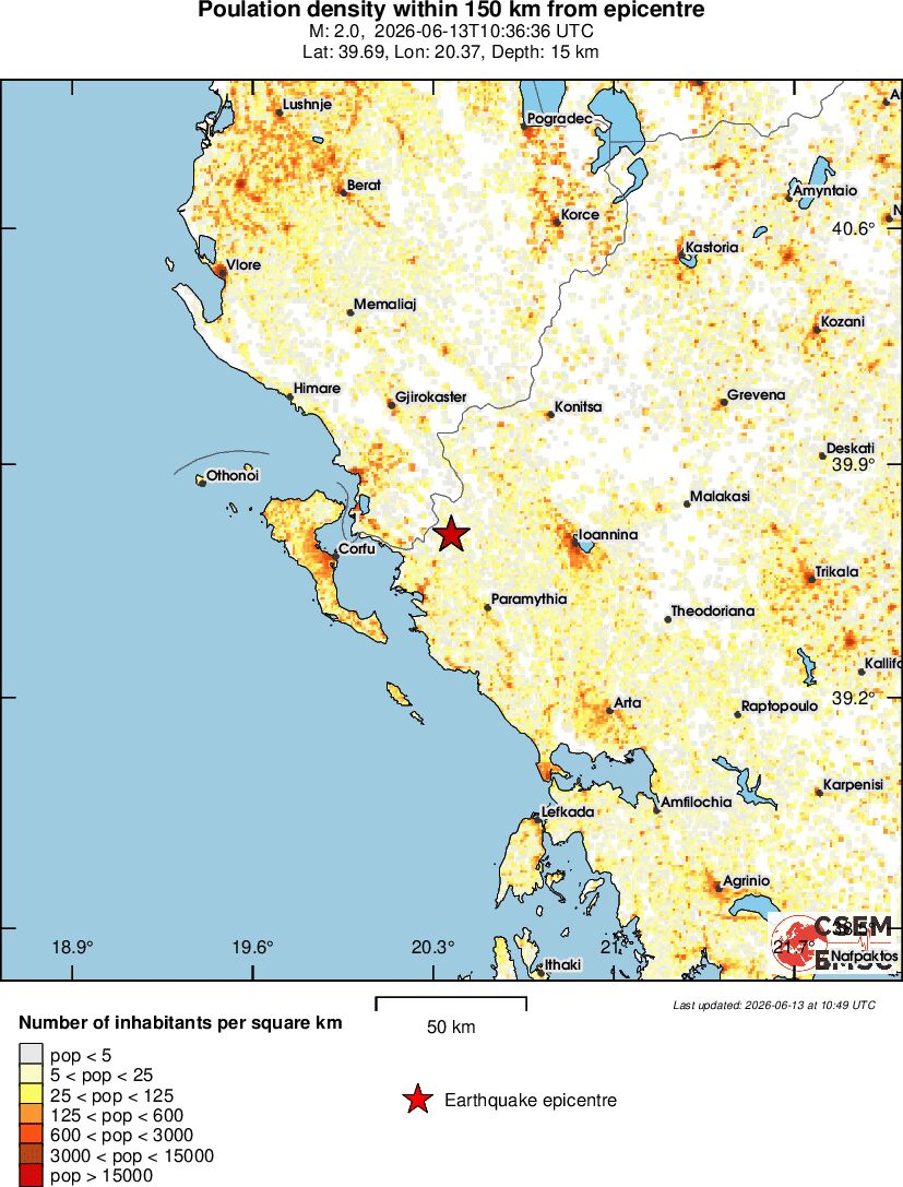 population