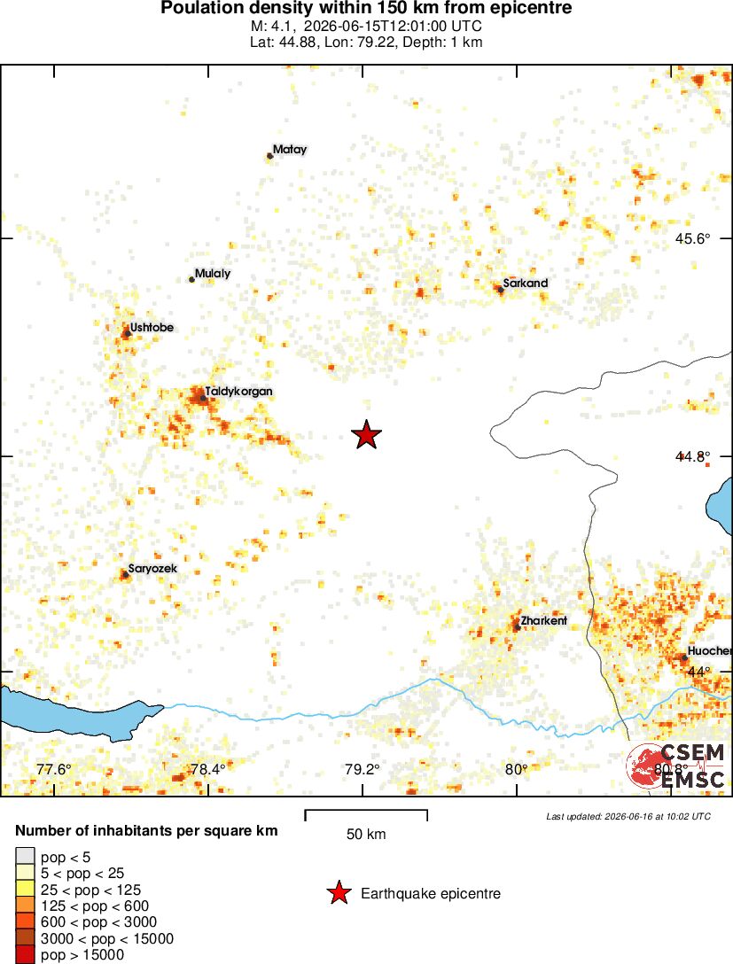 population